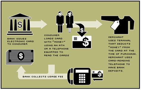 what is stored value in smart cards|what is a storage card.